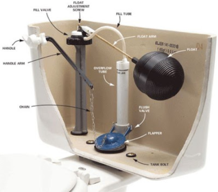 Phao bồn cầu hoặc van cấp nước bị hỏng/mòn
