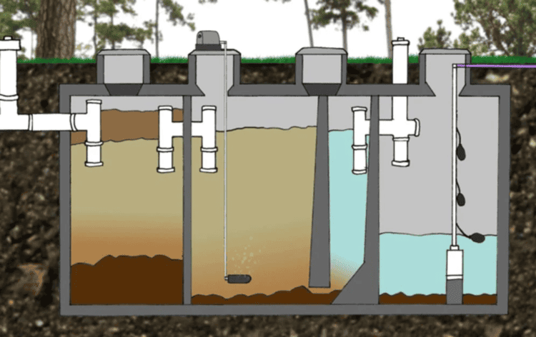Bể tự hoại là gì
