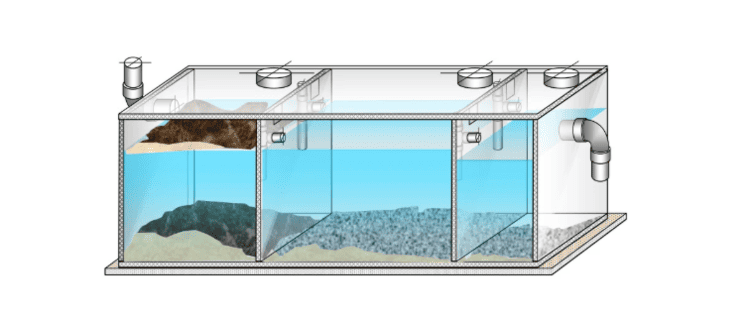 Các bộ phận của hệ thống bể phốt