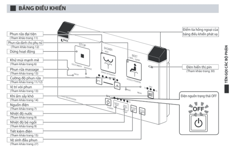 Các chức năng chính của nắp bồn cầu thông minh